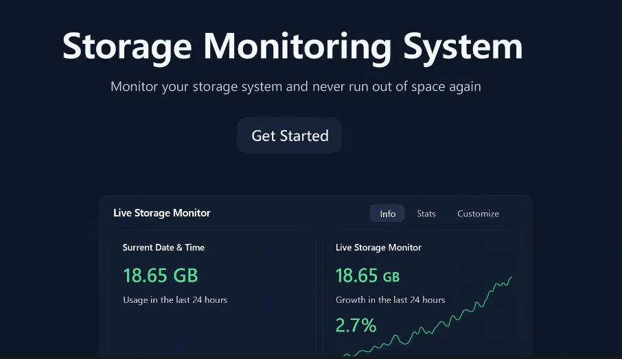 HPE Storage Monitoring Dashboard